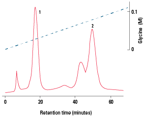 AFC_AF-Chelate-650_Fig11_rev.png